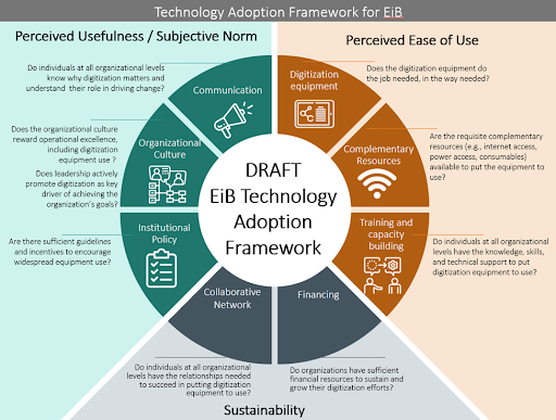 BRB Framework to Evaluate Technological Innovation Capability